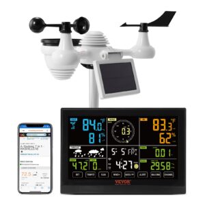 7-in-1 Wi-Fi Ilmajaam
